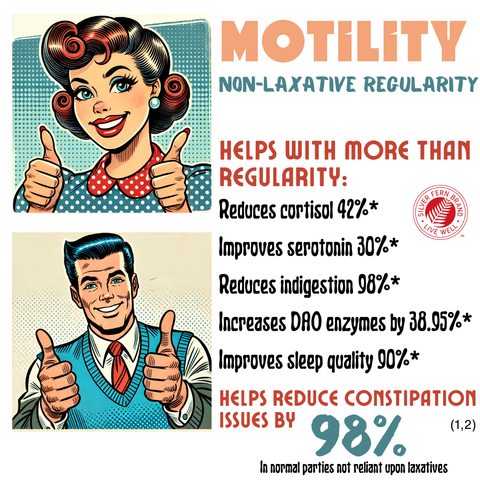 Motility, non-laxative regularity - gut health, constipation, laxative-free