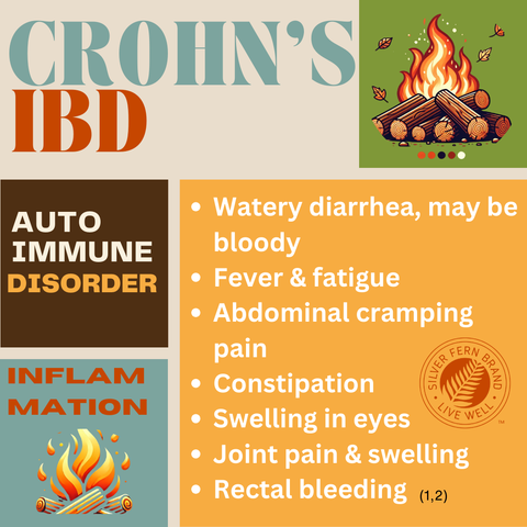 Crohn;s and IBD - gut health, autoimmune