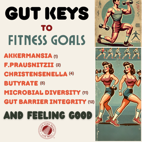 Gut keys to fitness goals - gut health, weightloss, metabolism