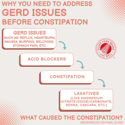 Why should you address GERD issues first and then constipation? - reflux, gut health, heartburn, bloating