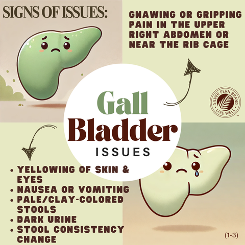 Gallbladder issues? - gut health