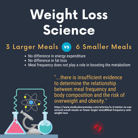 SOWhat is all the hype about FREQUENCIES? - Energetic Fitness Systems