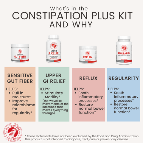 Our Constipation Plus Kit is sure to give you what you need to correct chronic constipation - gut health, constipation