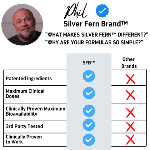 What makes Silver Fern different? - gut health, clinically researched